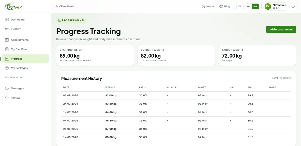 Client panel: starting, current and target weight alongside measurement history